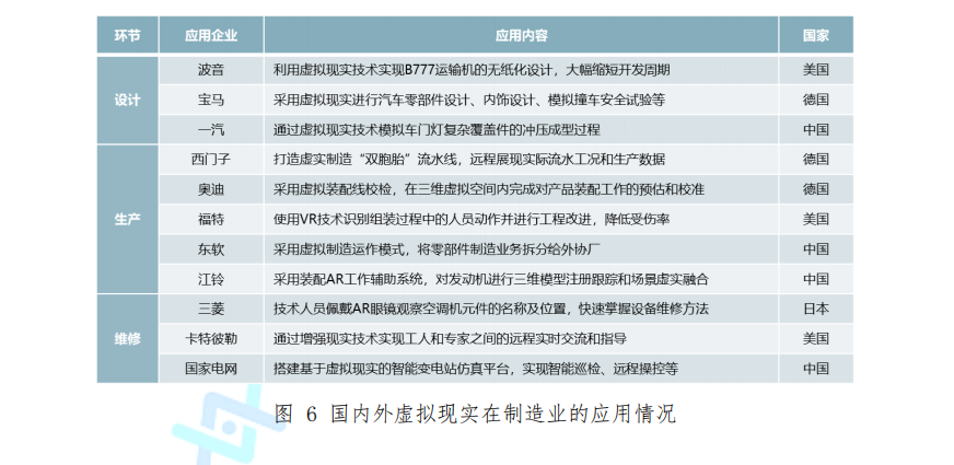 虚拟现实革命前夕：第四次工业革命的钥匙之一