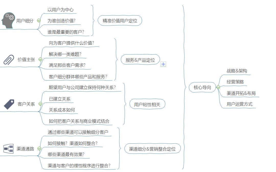 虚拟现实革命前夕：第四次工业革命的钥匙之一