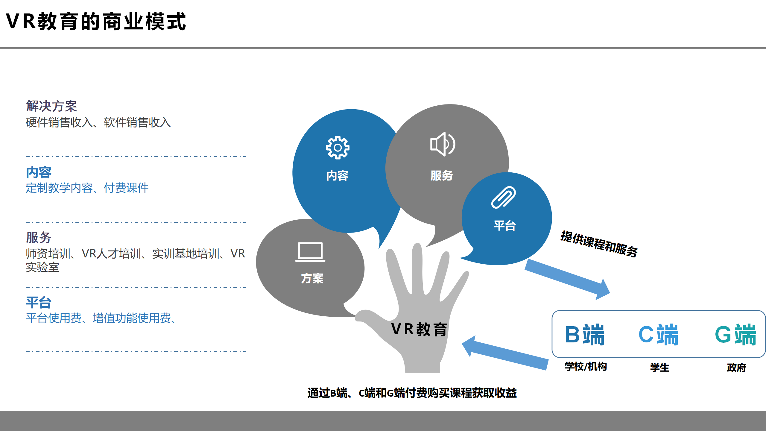 虚拟现实革命前夕：第四次工业革命的钥匙之一