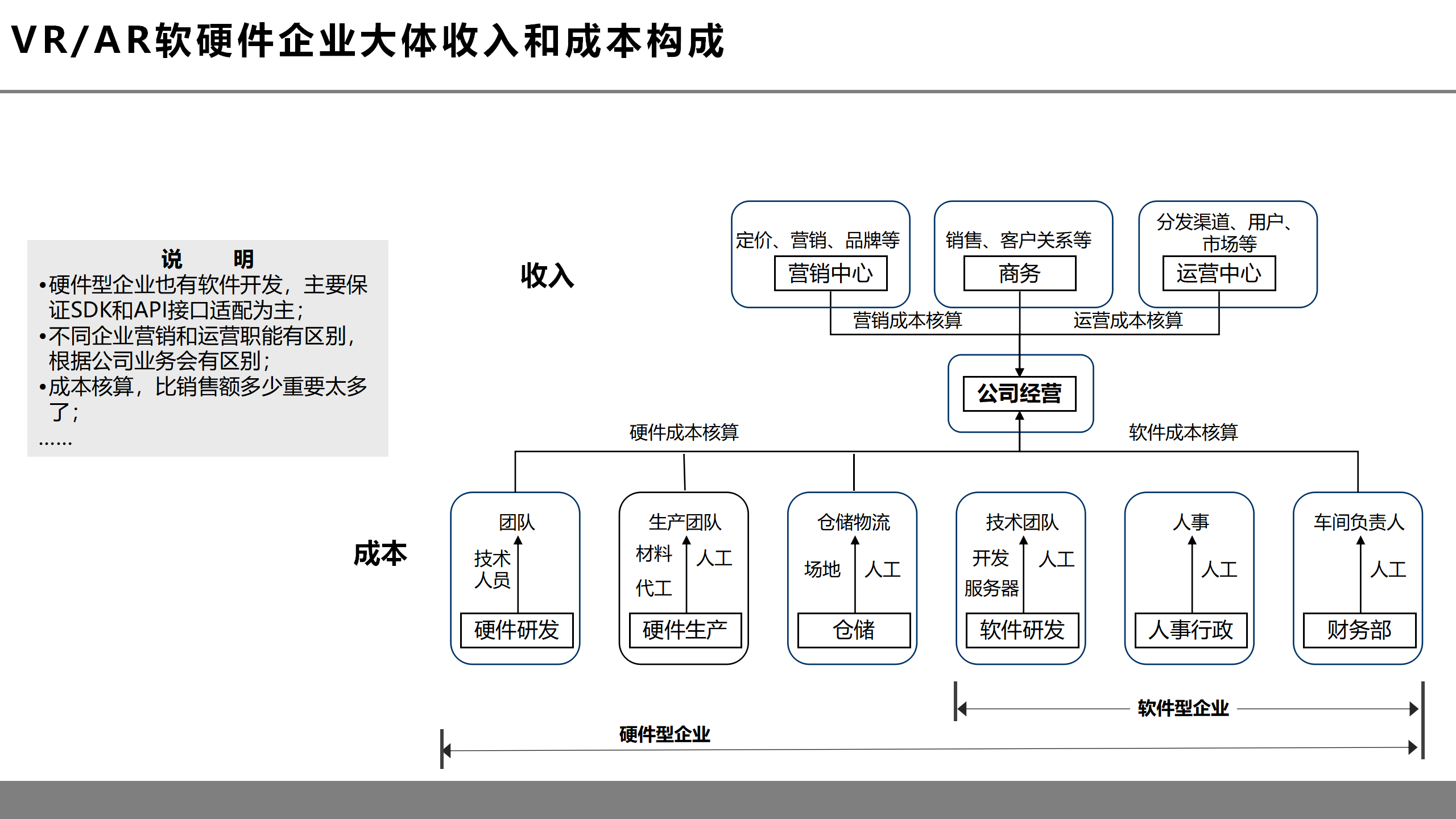 虚拟现实革命前夕：第四次工业革命的钥匙之一