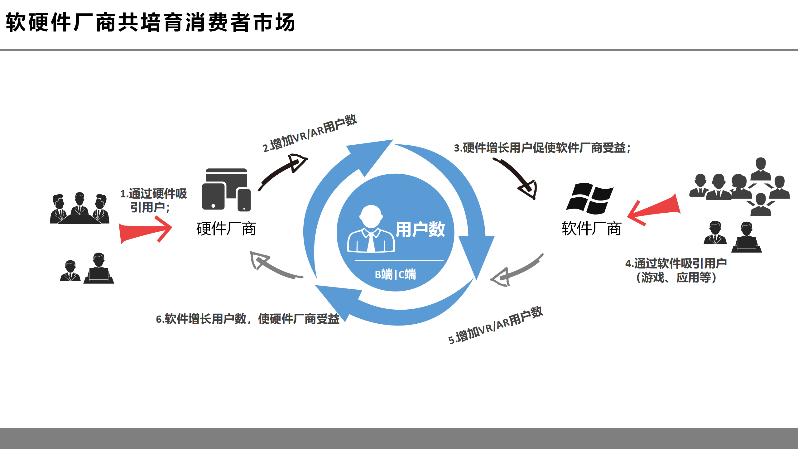 虚拟现实革命前夕：第四次工业革命的钥匙之一