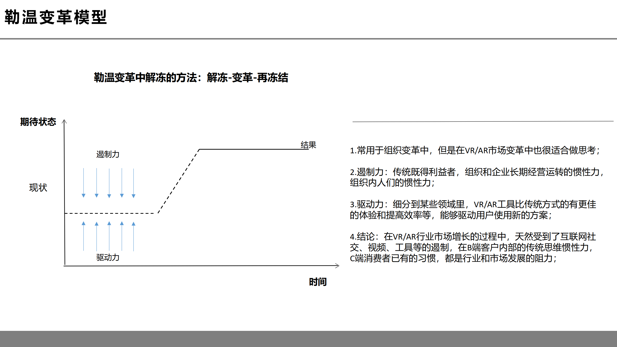 虚拟现实革命前夕：第四次工业革命的钥匙之一