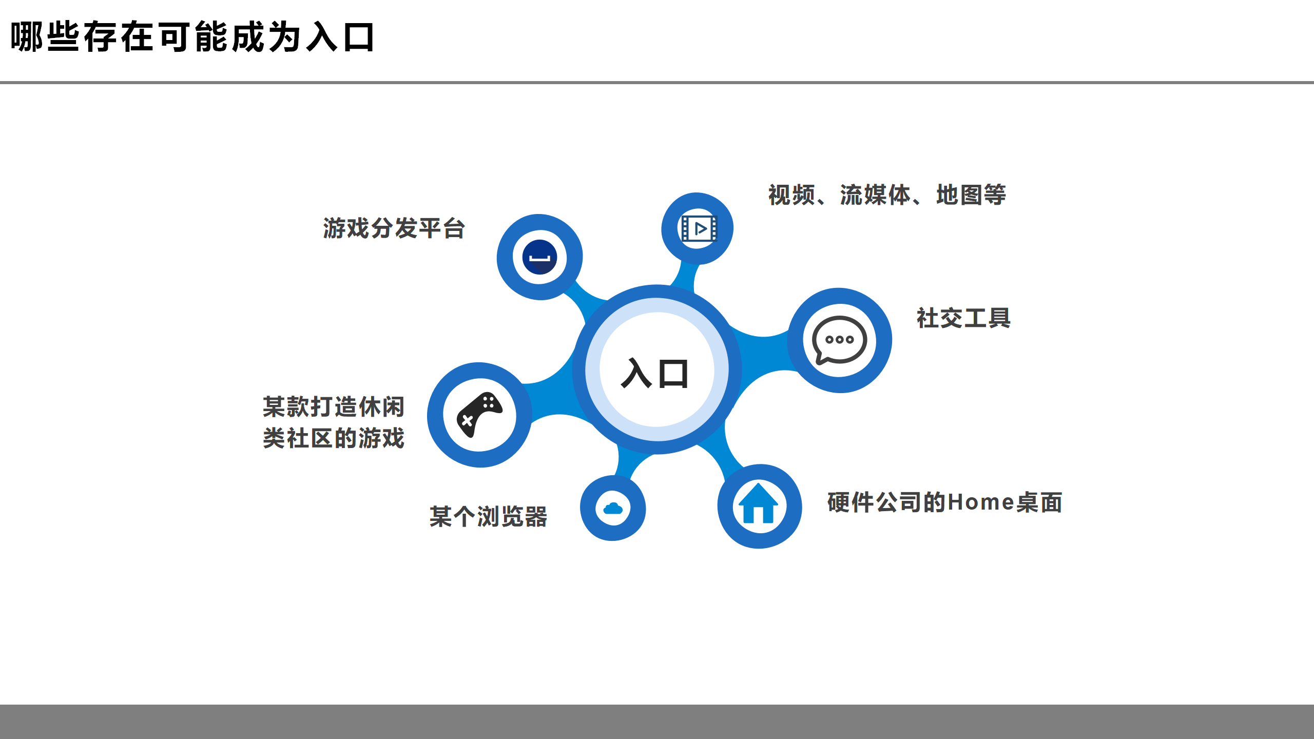 虚拟现实革命前夕：第四次工业革命的钥匙之一