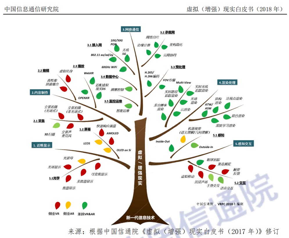 虚拟现实革命前夕：第四次工业革命的钥匙之一