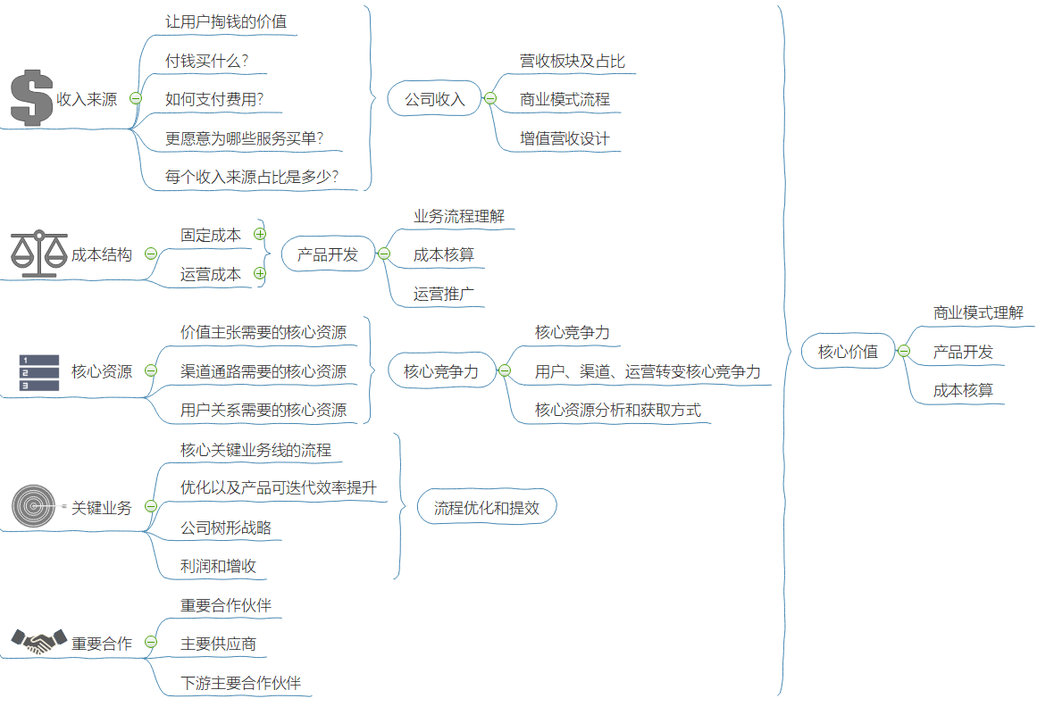 虚拟现实革命前夕：第四次工业革命的钥匙之一