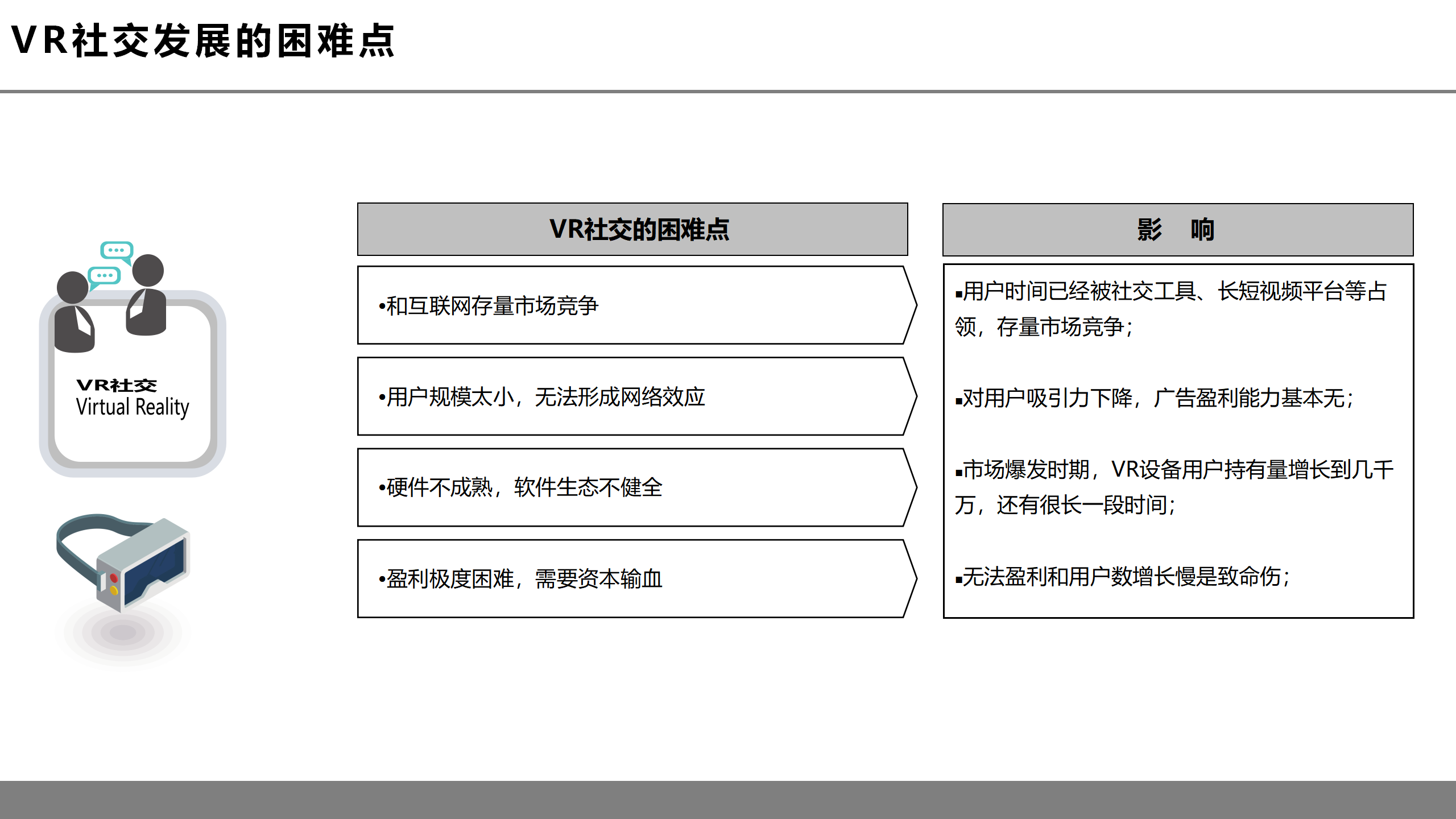 虚拟现实革命前夕：第四次工业革命的钥匙之一