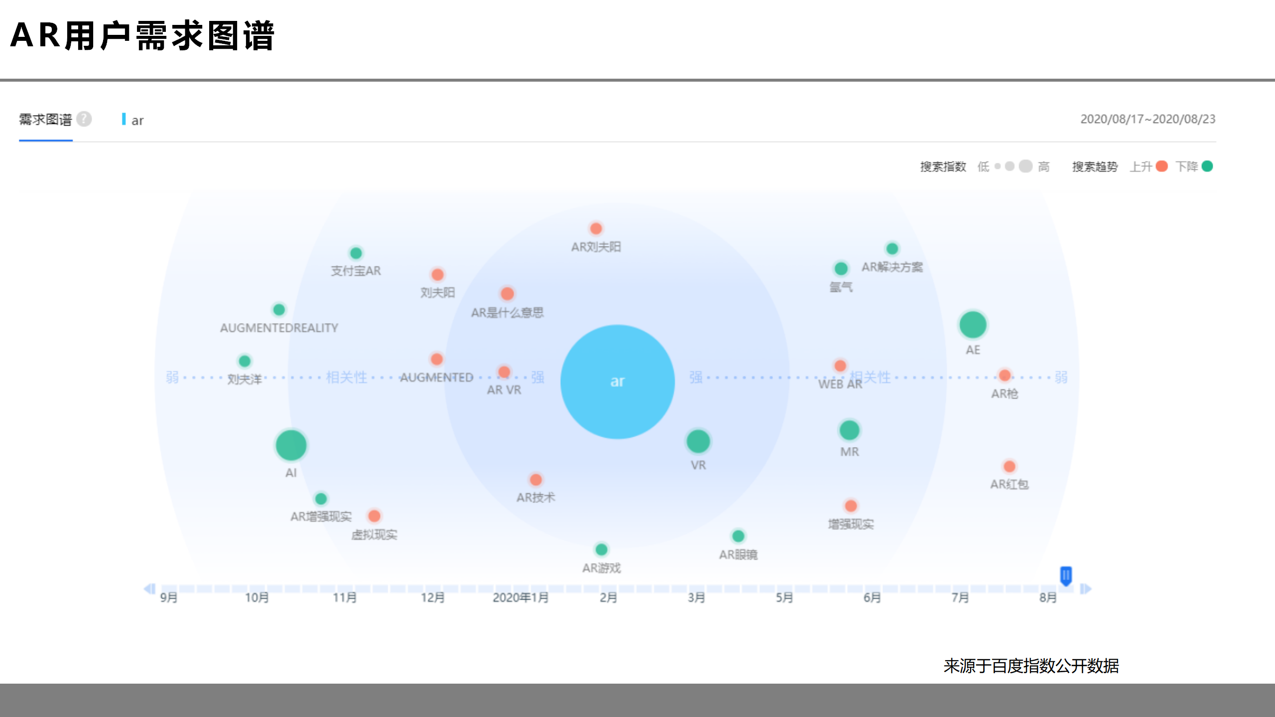 虚拟现实革命前夕：第四次工业革命的钥匙之一