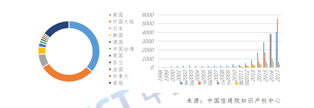 虚拟现实革命前夕：第四次工业革命的钥匙之一