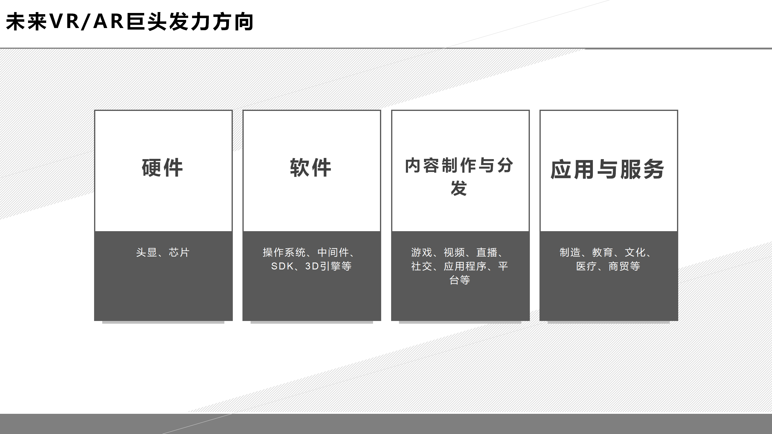 虚拟现实革命前夕：第四次工业革命的钥匙之一