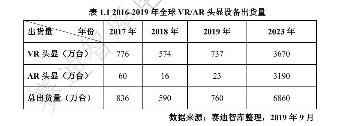 虚拟现实革命前夕：第四次工业革命的钥匙之一