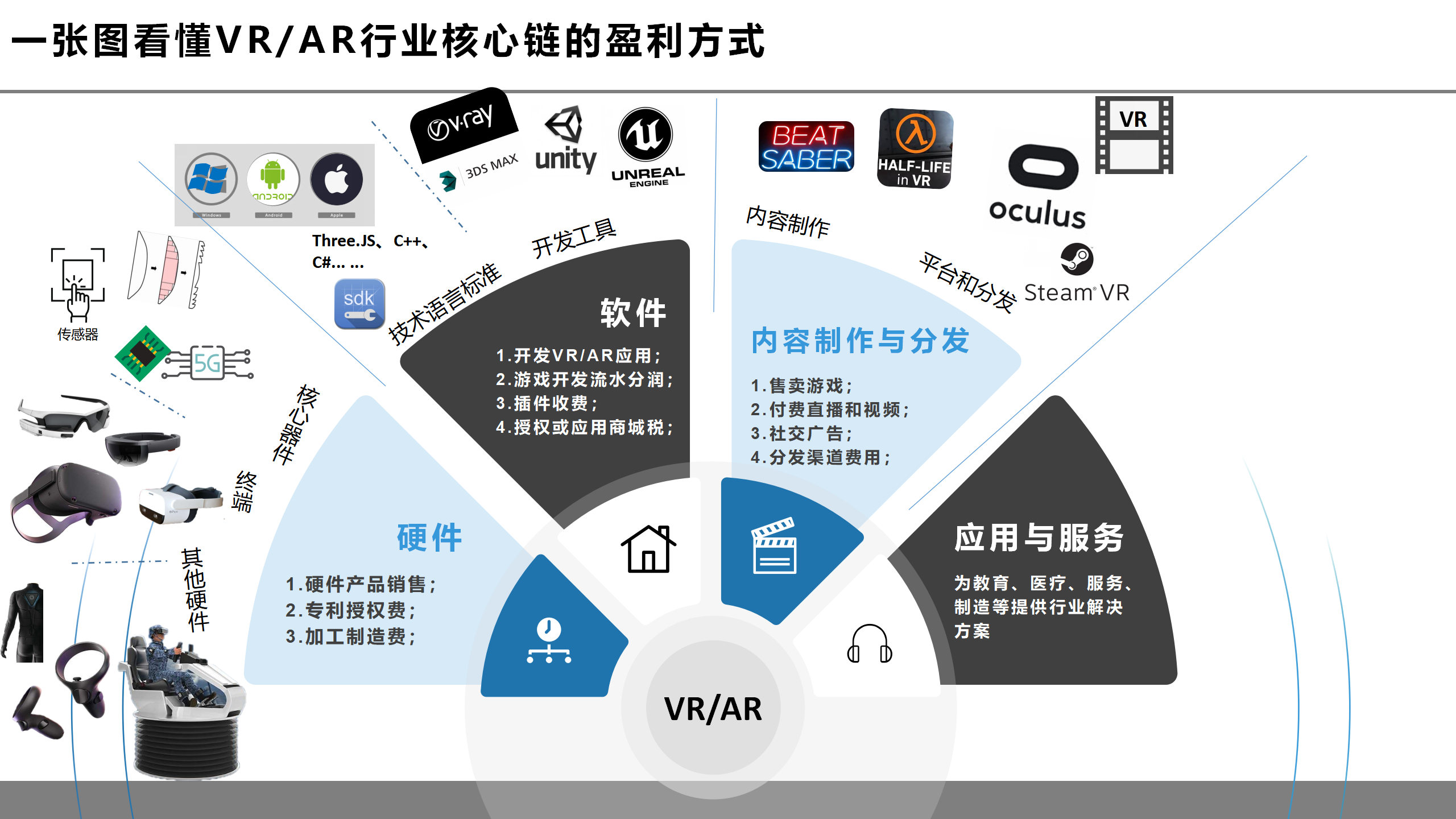 虚拟现实革命前夕：第四次工业革命的钥匙之一