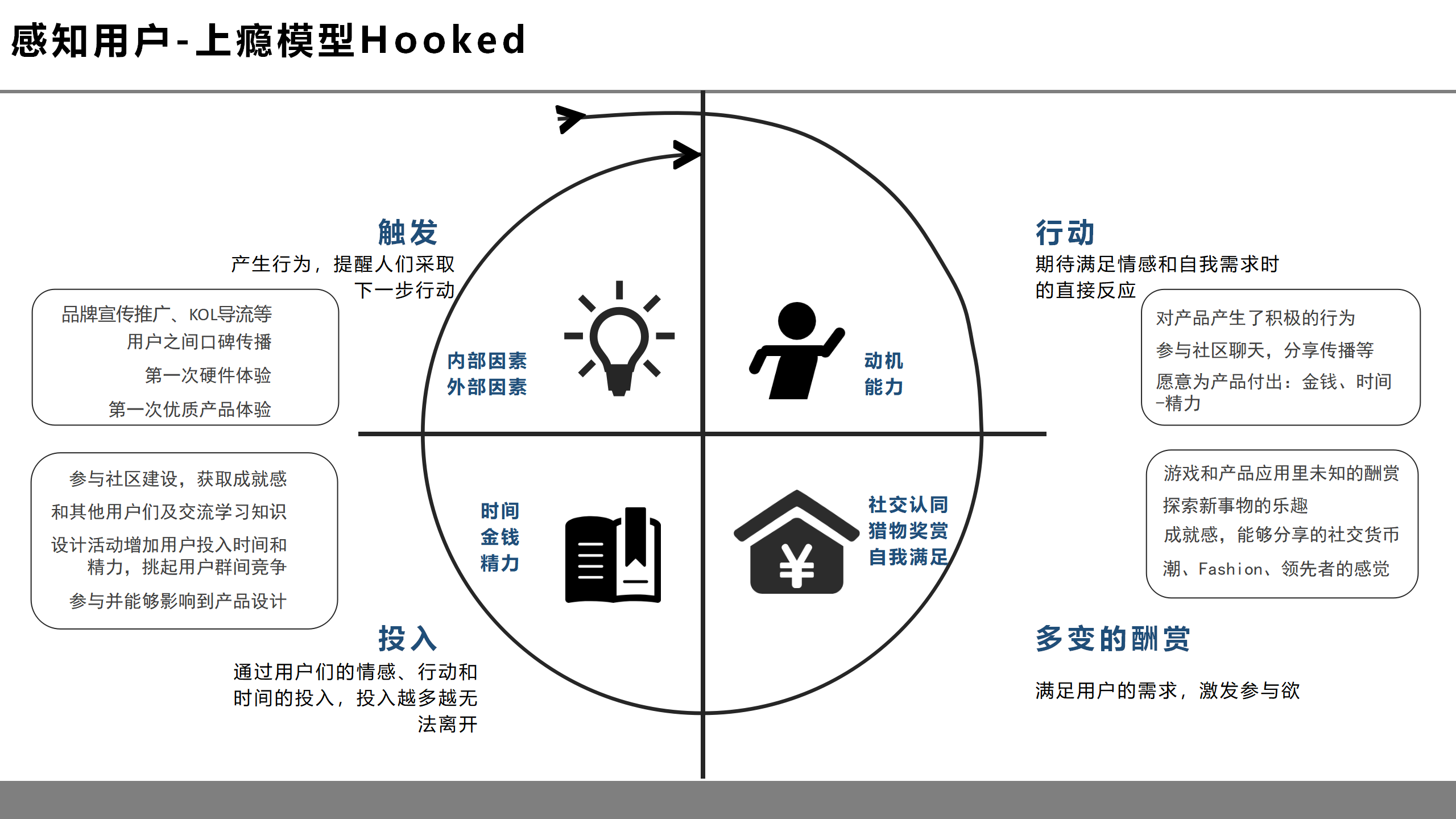 虚拟现实革命前夕：第四次工业革命的钥匙之一