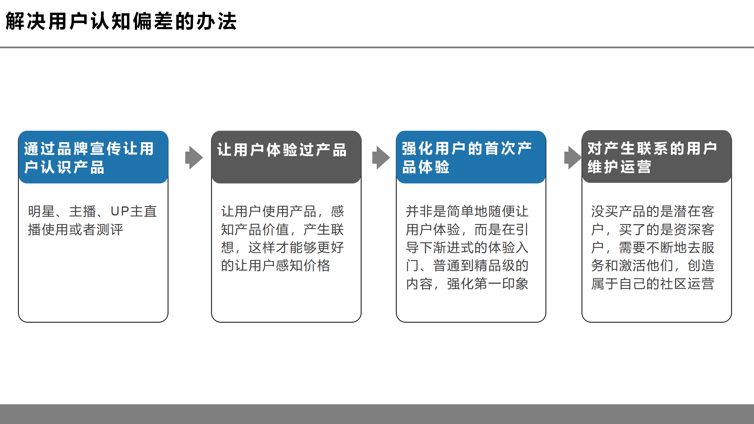 虚拟现实革命前夕：第四次工业革命的钥匙之一