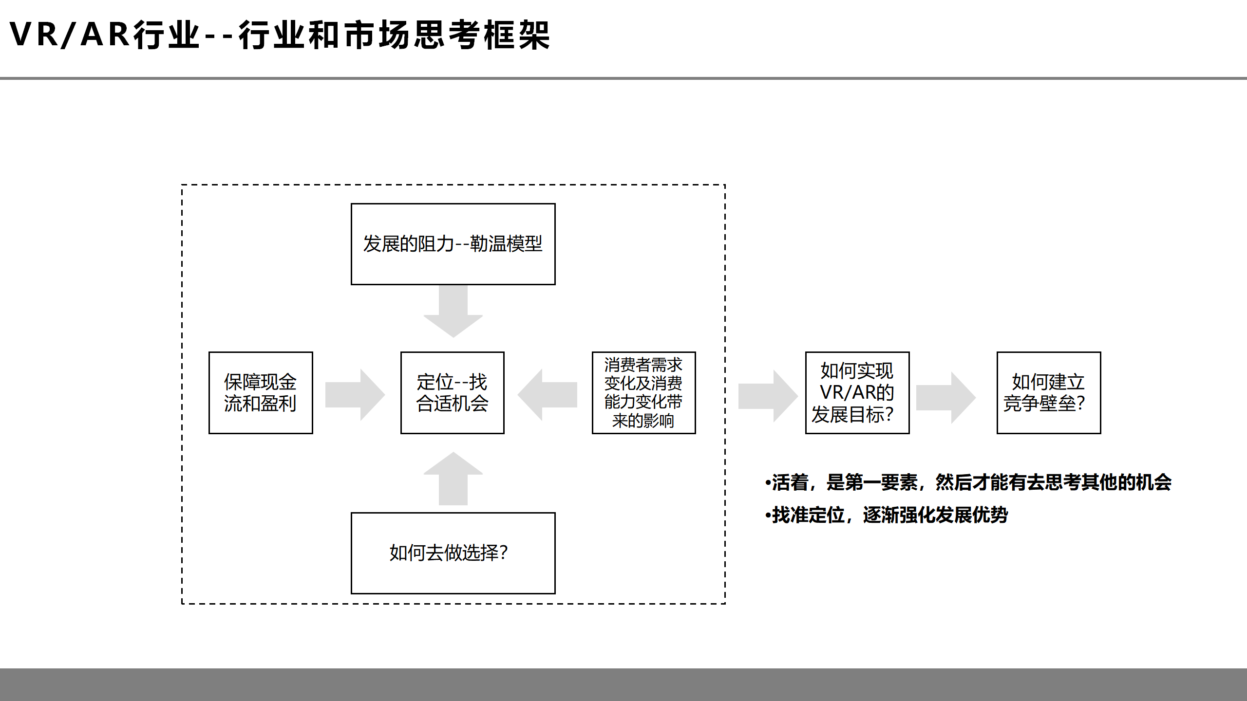 虚拟现实革命前夕：第四次工业革命的钥匙之一