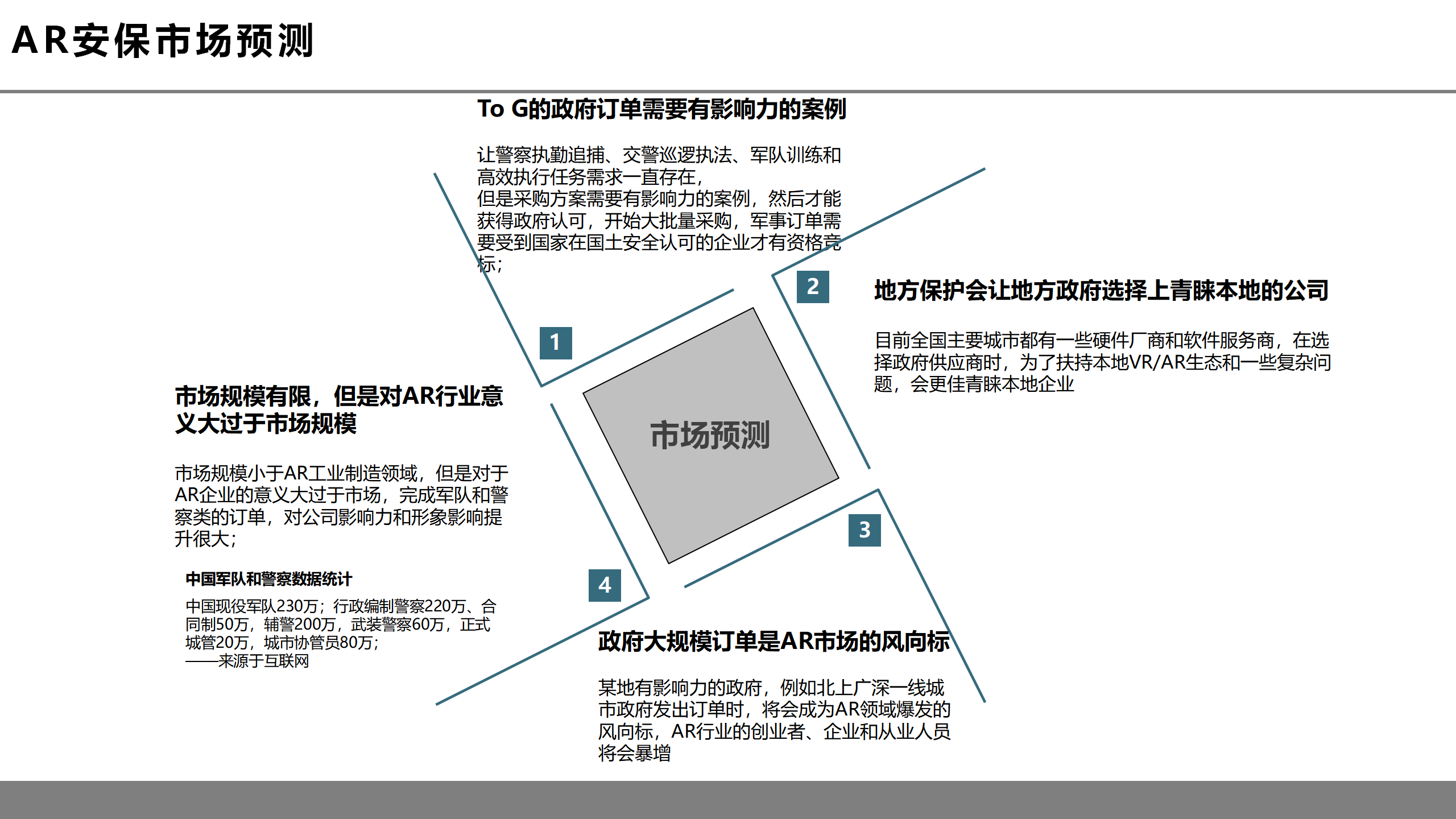 虚拟现实革命前夕：第四次工业革命的钥匙之一