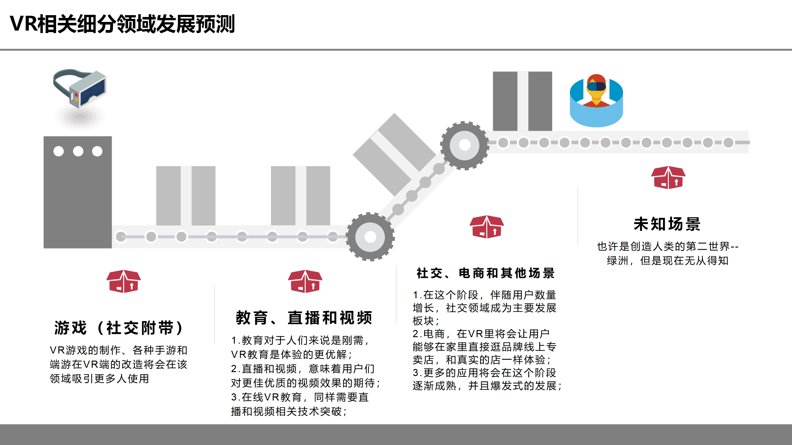 虚拟现实革命前夕：第四次工业革命的钥匙之一