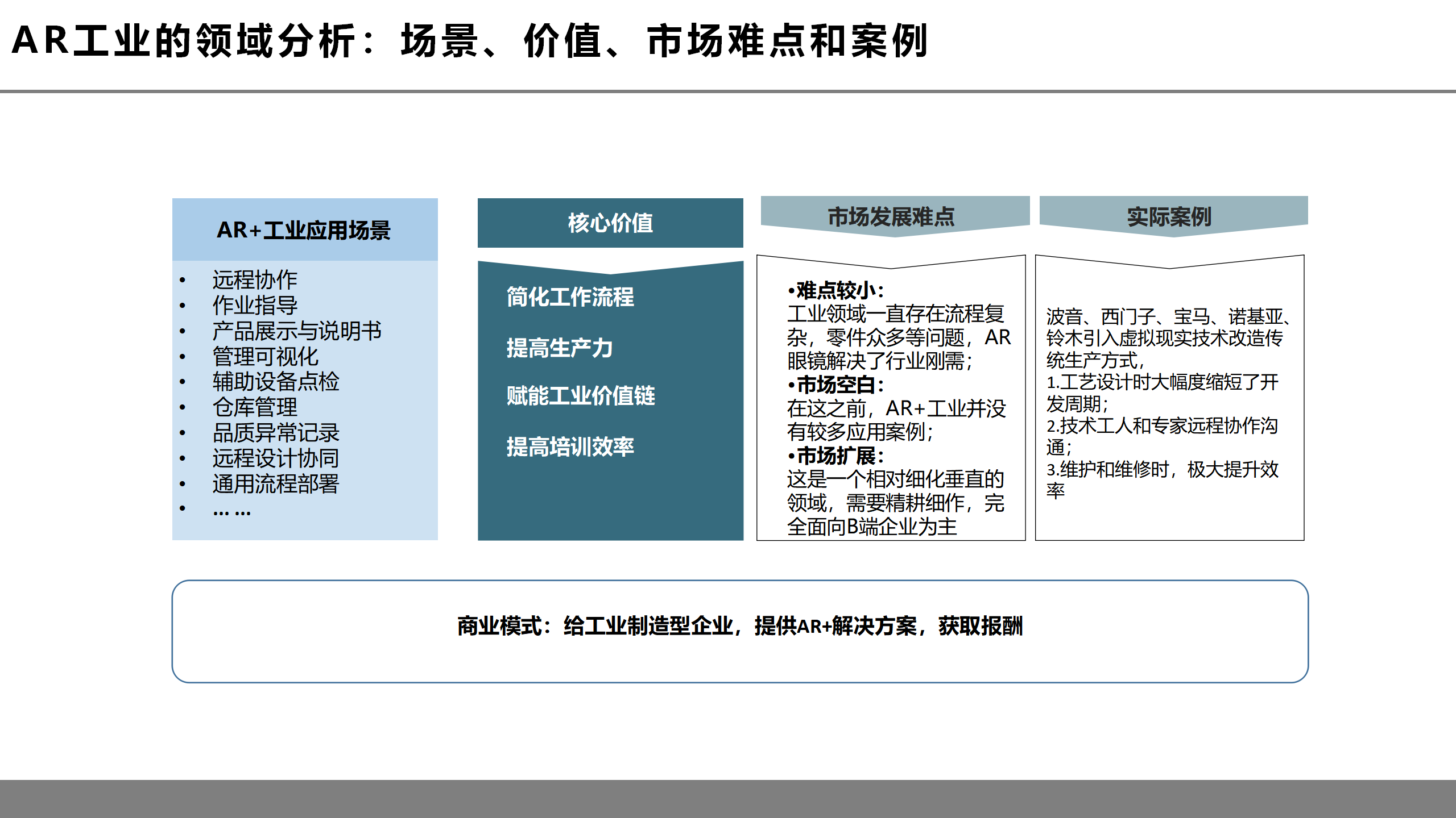 虚拟现实革命前夕：第四次工业革命的钥匙之一