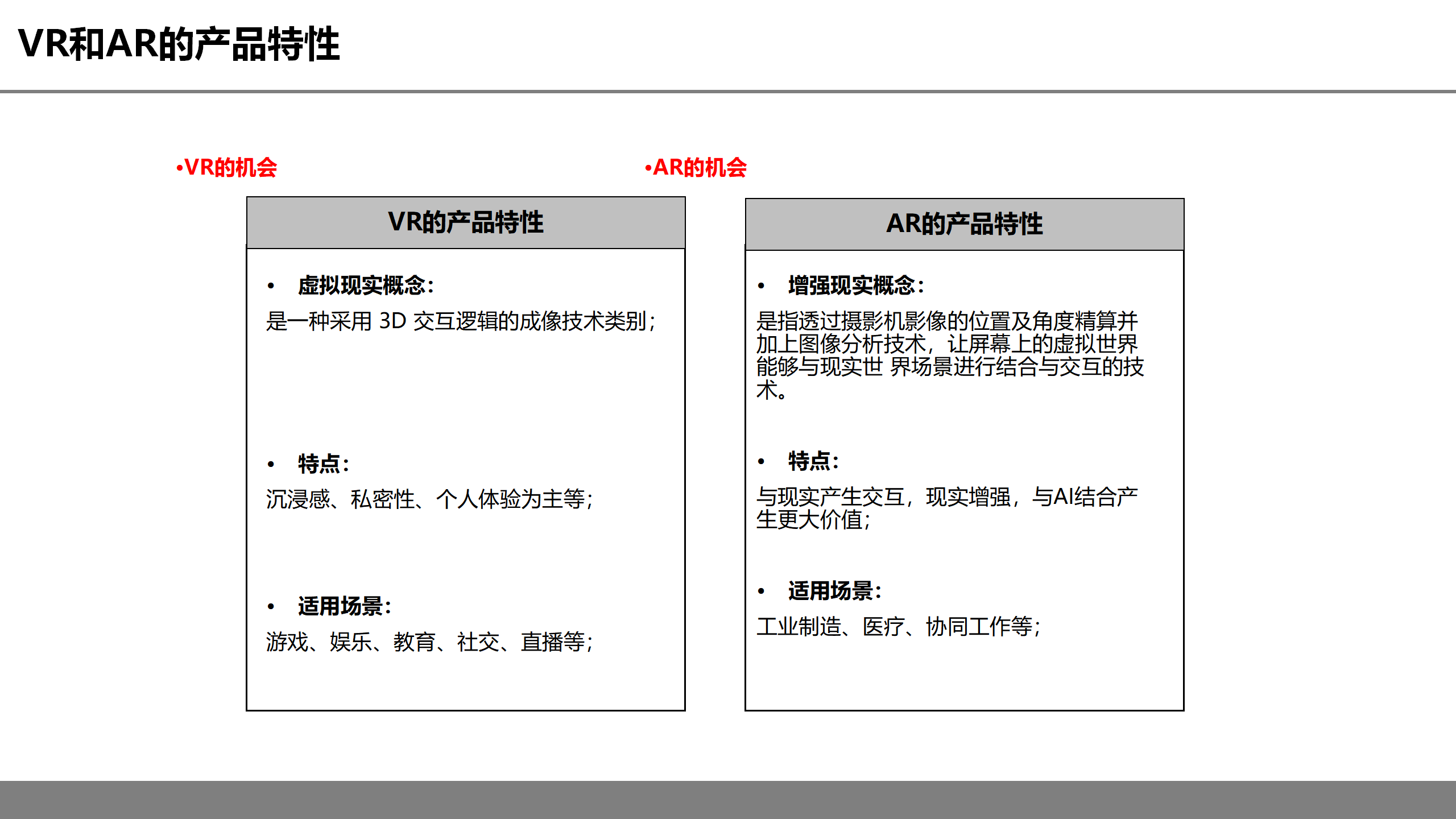 虚拟现实革命前夕：第四次工业革命的钥匙之一