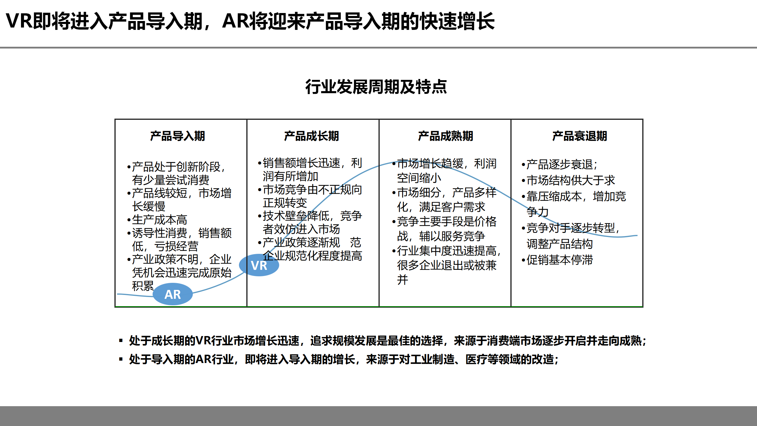 虚拟现实革命前夕：第四次工业革命的钥匙之一