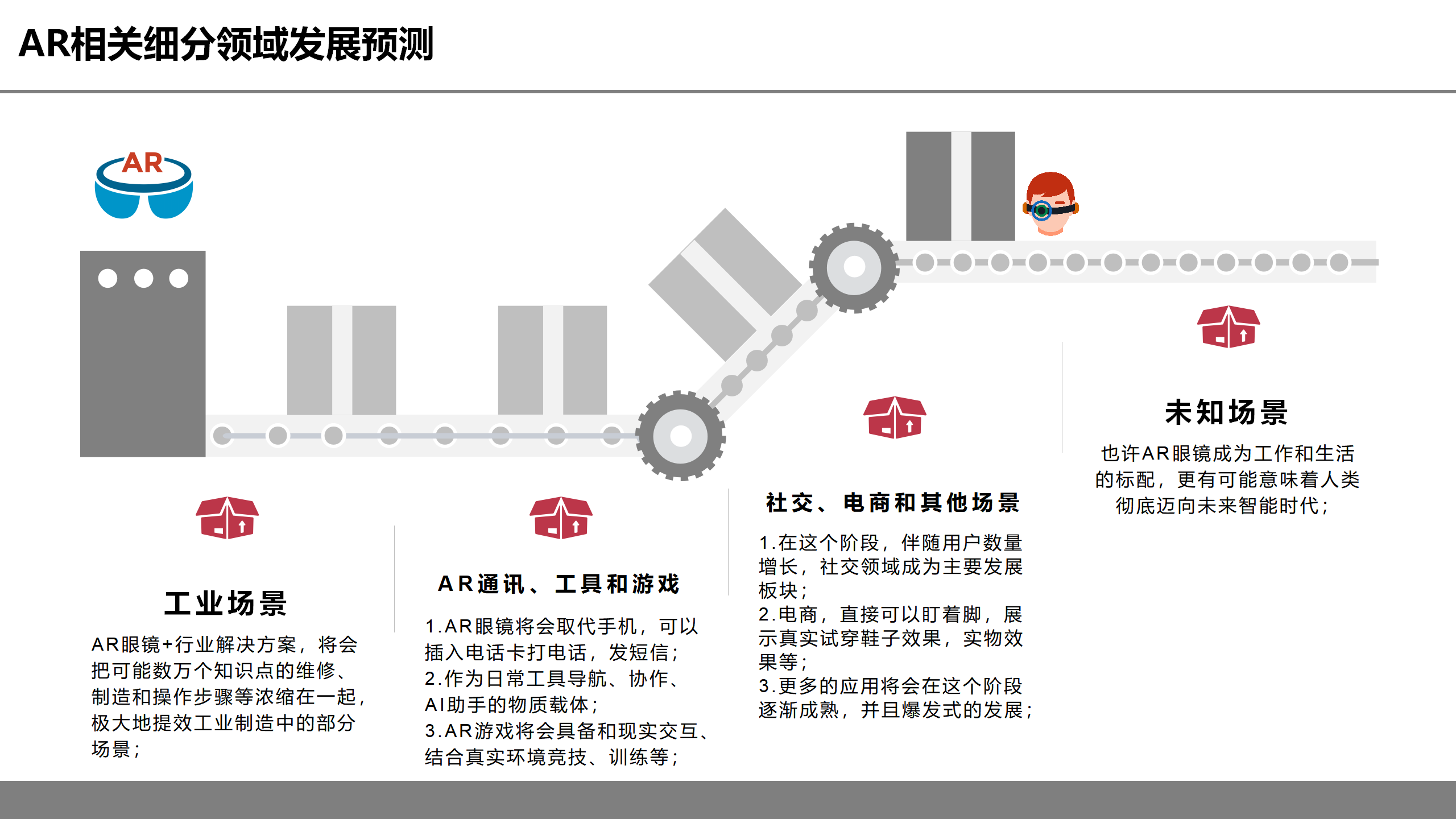 虚拟现实革命前夕：第四次工业革命的钥匙之一