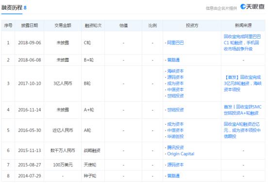 闲鱼们与拼多多必有一战？