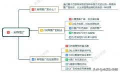 网络销售方法大全（完整版网络营销的技巧）