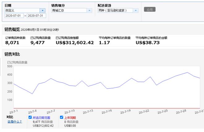 亚马逊新手运营店铺怎么选品