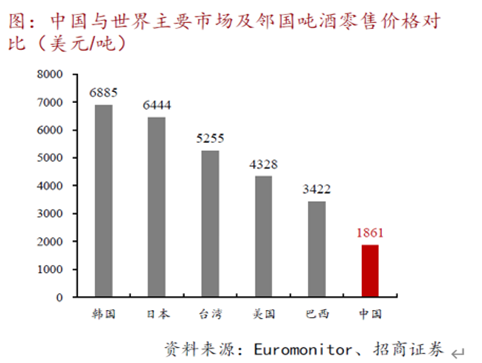 为什么啤酒行业不会再有价格战了？