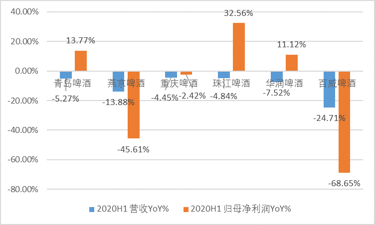 为什么啤酒行业不会再有价格战了？