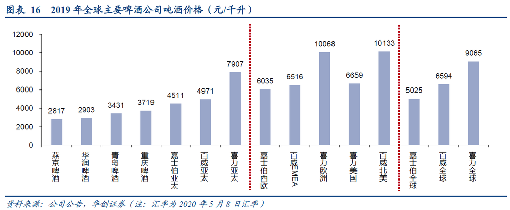 为什么啤酒行业不会再有价格战了？