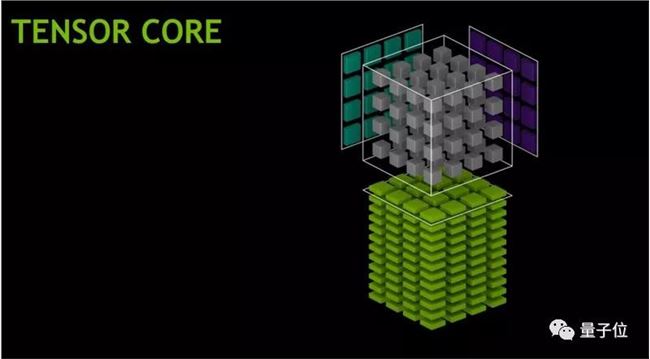 “半价买2080Ti”，英伟达发布RTX 30系列显卡，性能翻倍价格更低，网友高呼“NVIDIA YES”