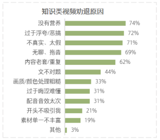 爱看视频学习的年轻人，都在看什么