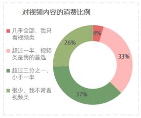 爱看视频学习的年轻人，都在看什么