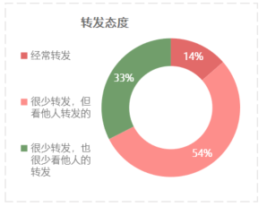 爱看视频学习的年轻人，都在看什么