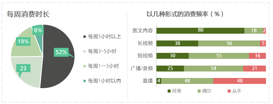 爱看视频学习的年轻人，都在看什么