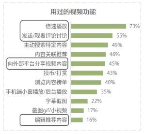 爱看视频学习的年轻人，都在看什么