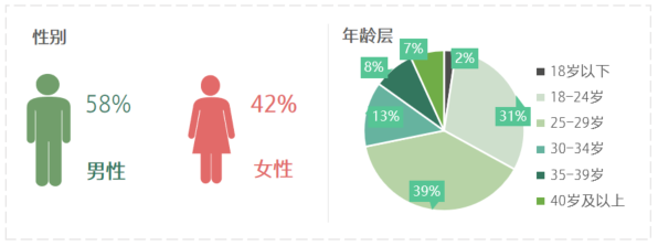 爱看视频学习的年轻人，都在看什么