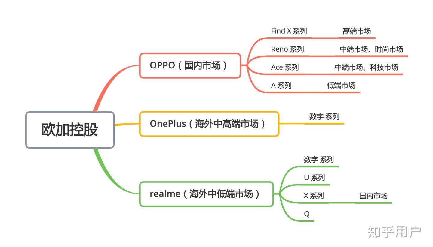 刘作虎回归OPPO后，欧加控股的“合纵连横”之道