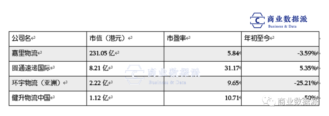 中通快递为何“闯”港股？