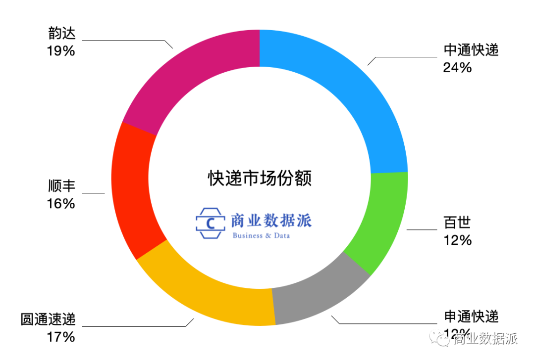 中通快递为何“闯”港股？