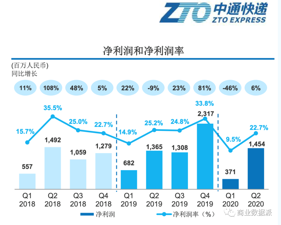 中通快递为何“闯”港股？