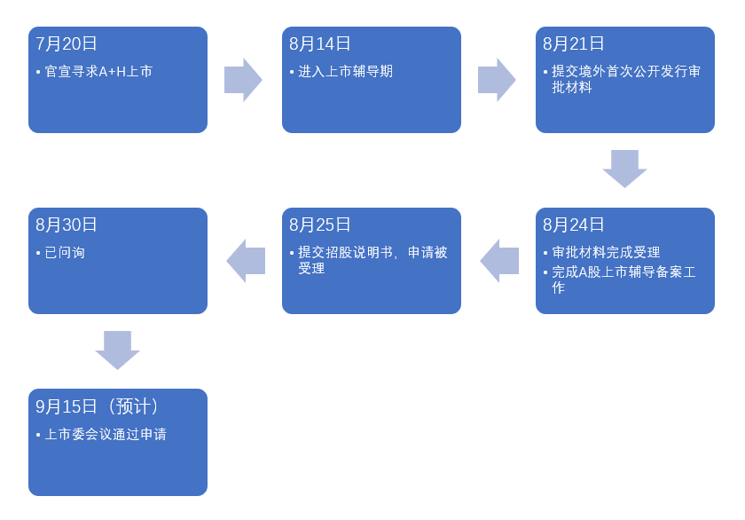 蚂蚁集团为什么不去美股上市？