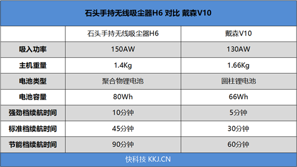 用后“真香警告”！盘点这些解放双手的科技新品