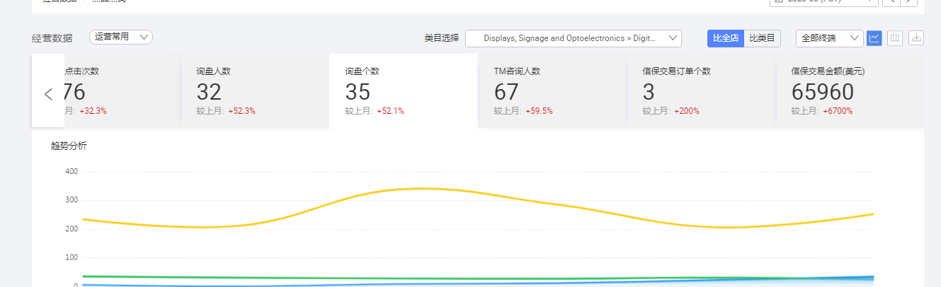 10倍提涨，引爆销量！4大维度揭秘深圳TOP卖家的致富秘笈