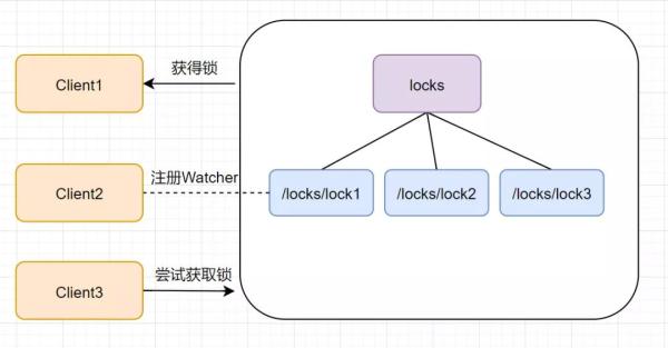 ZooKeeper的十二连问，你顶得了嘛？