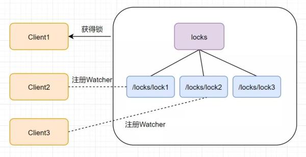 ZooKeeper的十二连问，你顶得了嘛？