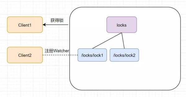 ZooKeeper的十二连问，你顶得了嘛？