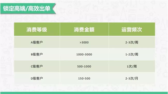 3个月营收8000万，她是如何通过微信群做到的？