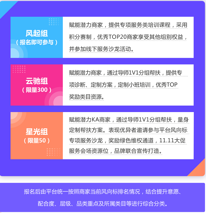 京东平台风向标官方免费提升计划——风驰店掣第3期商家报名启动