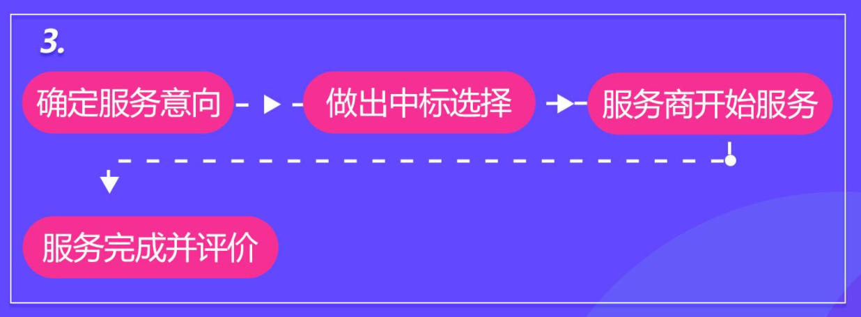 京东平台风向标官方免费提升计划——风驰店掣第3期商家报名启动